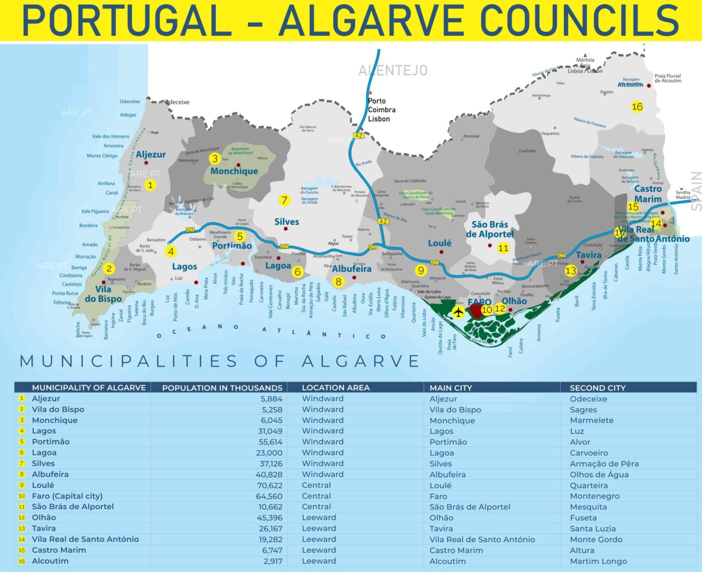 Carte des 16 communes de l'Algarve, région sud du Portugal